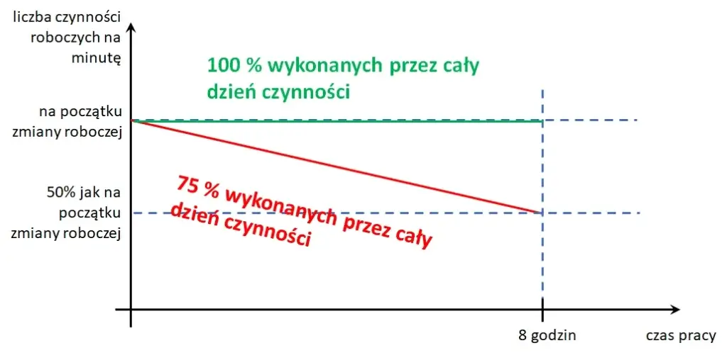 wykres-1